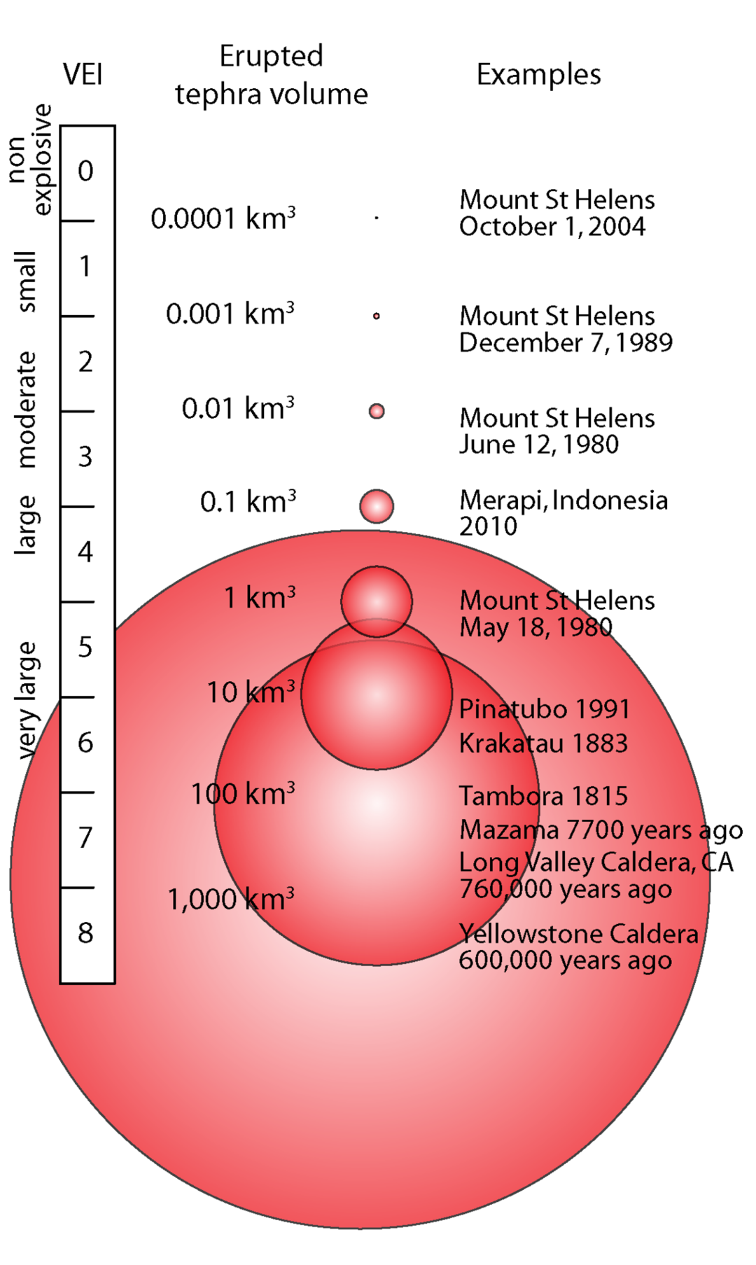 搅动半个地球的汤加火山喷发有多猛？千年爆发一次、威力堪比1000颗广岛*