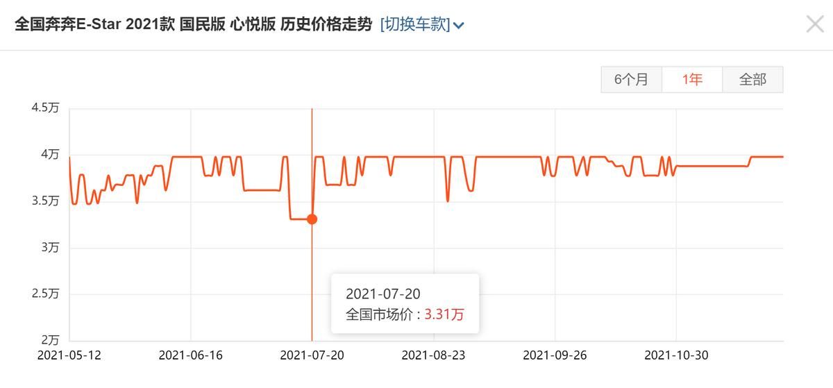 年度盘点：新能源车销量前10名，特斯拉比亚迪五菱，谁更值得买？