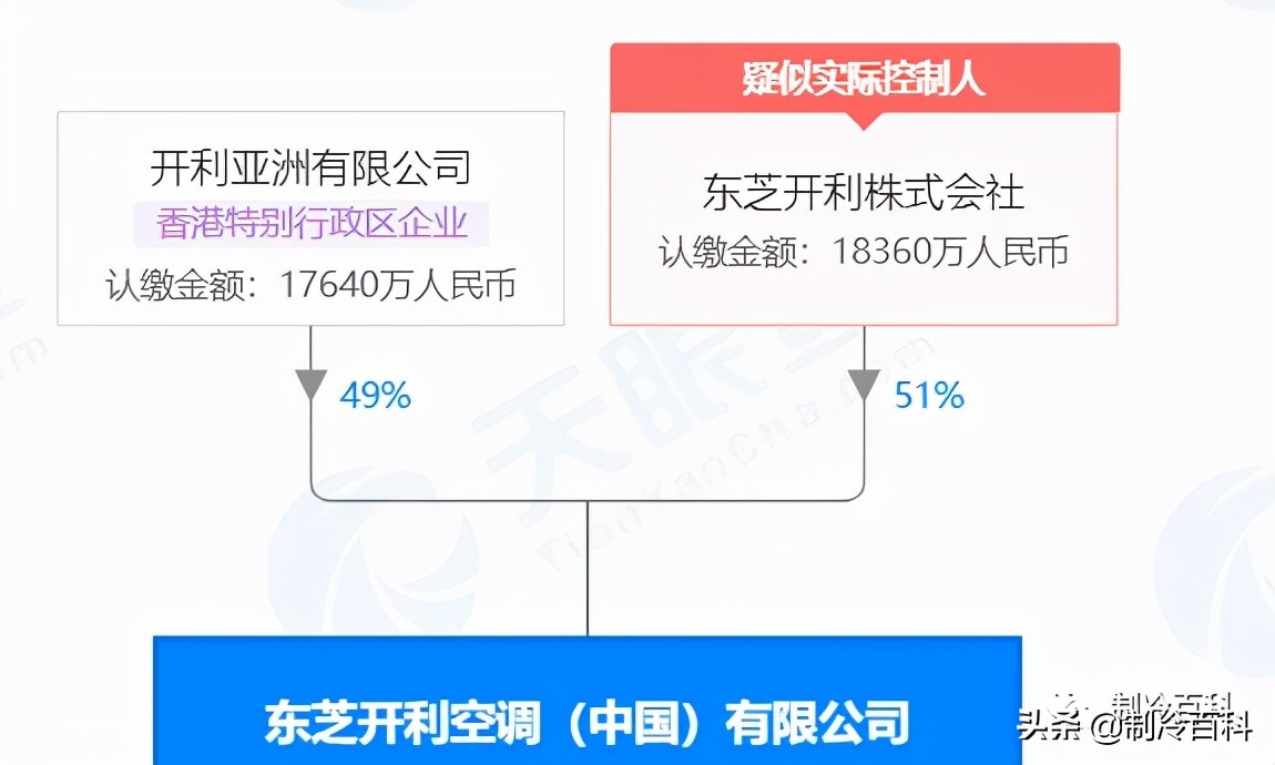 日系空调品牌大揭秘，谁才是王者？