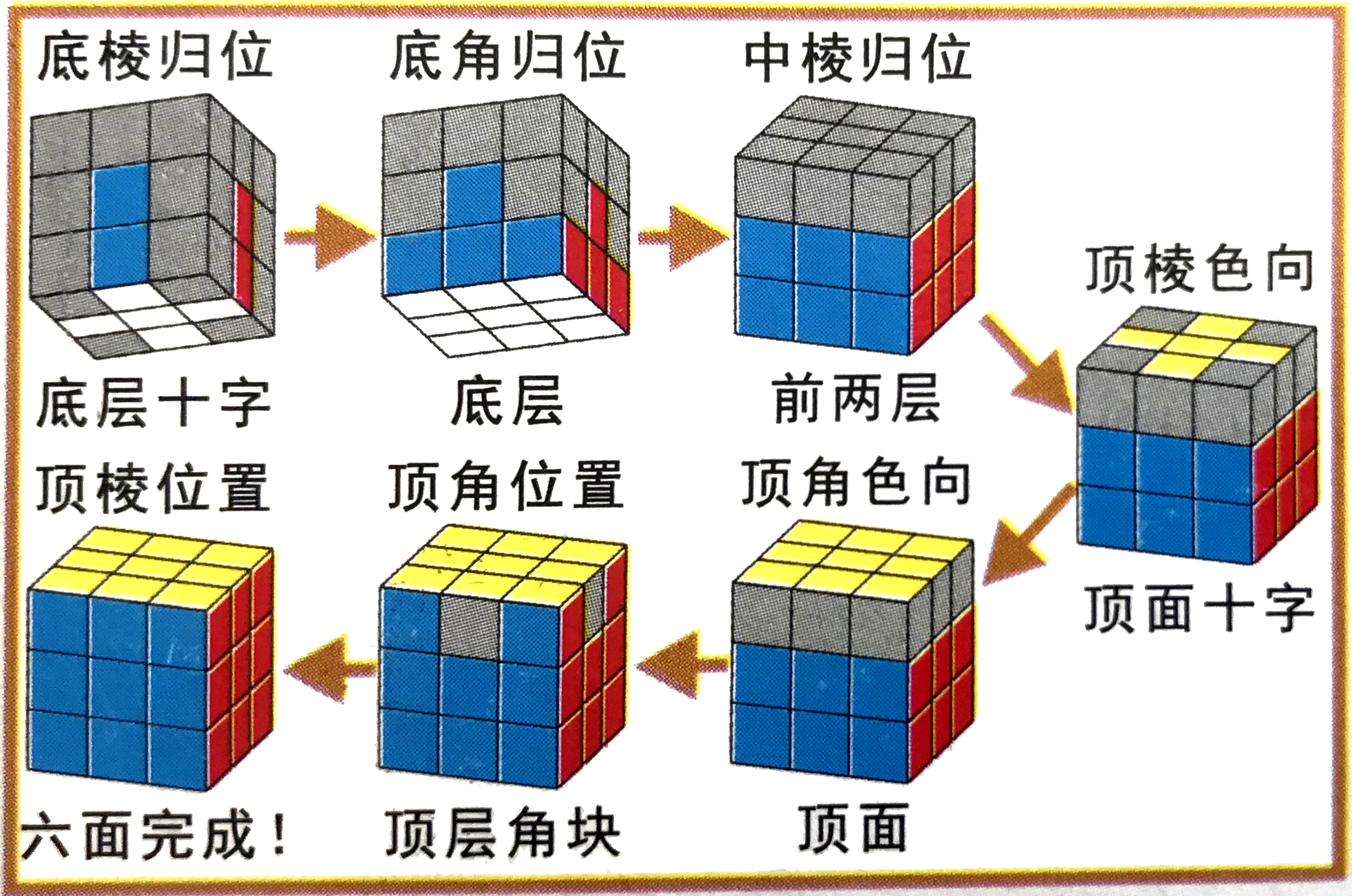 超级详细的魔方复原方法-包你学会