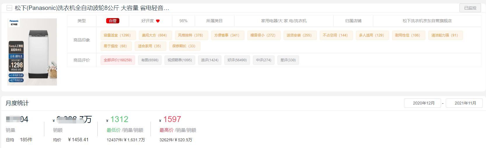 2021全年度洗衣机十大热门品牌销量榜单
