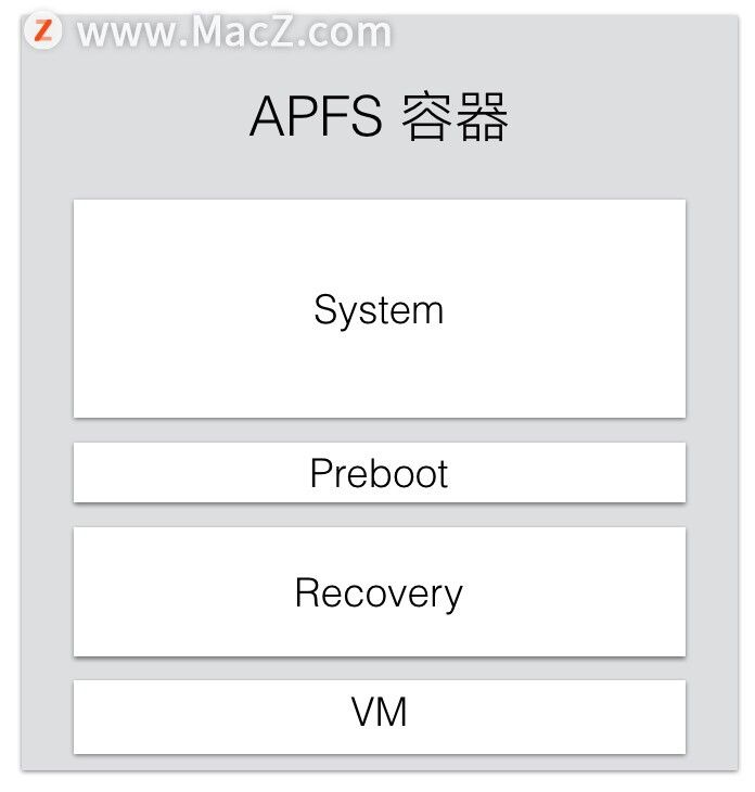 MAC硬盘空间减少的隐藏杀手，VM到底是什么？