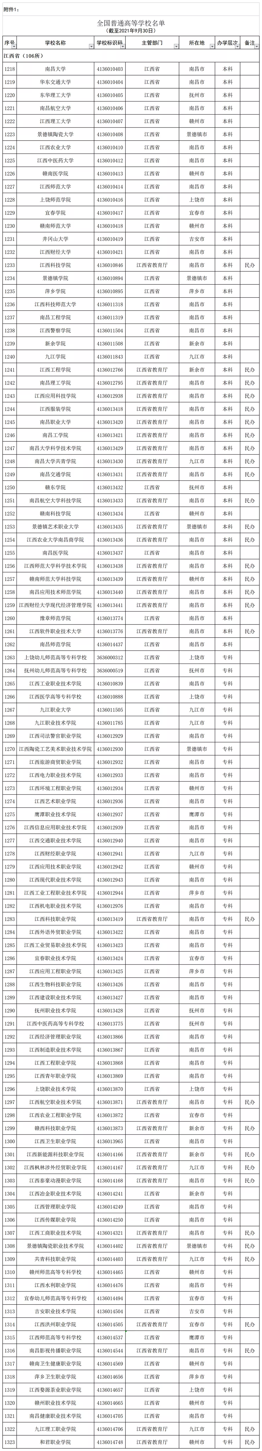 最新发布！江西认准这111所大学