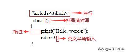 请收藏C语言最全入门笔记