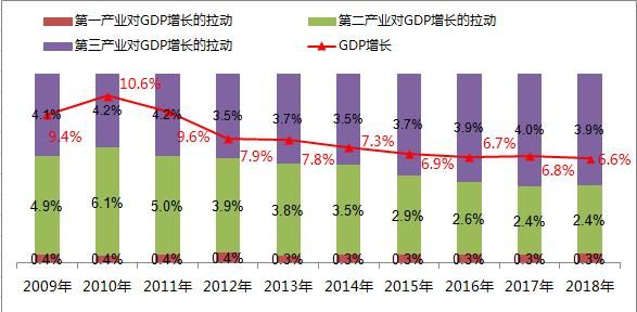 我们一直在说GDP增长，但你知道GDP是什么吗？