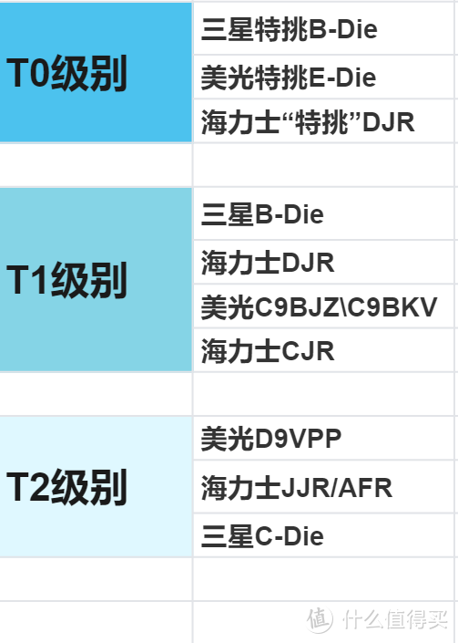 「内存天梯」电脑内存怎么选？看这篇就够了