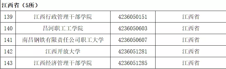 最新发布！江西认准这111所大学