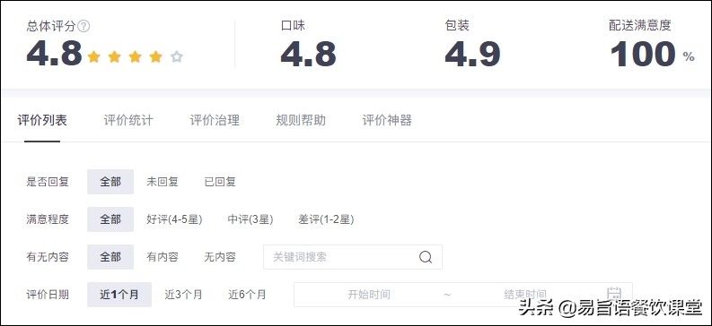 美团商家5星好评回复优美语句(美团好评语通用模板50字)