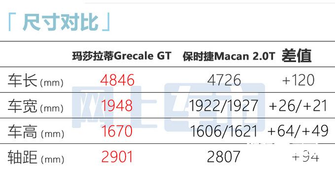 比保时捷卡宴还贵！玛莎拉蒂全新SUV来了，尺寸更大，63.88万起