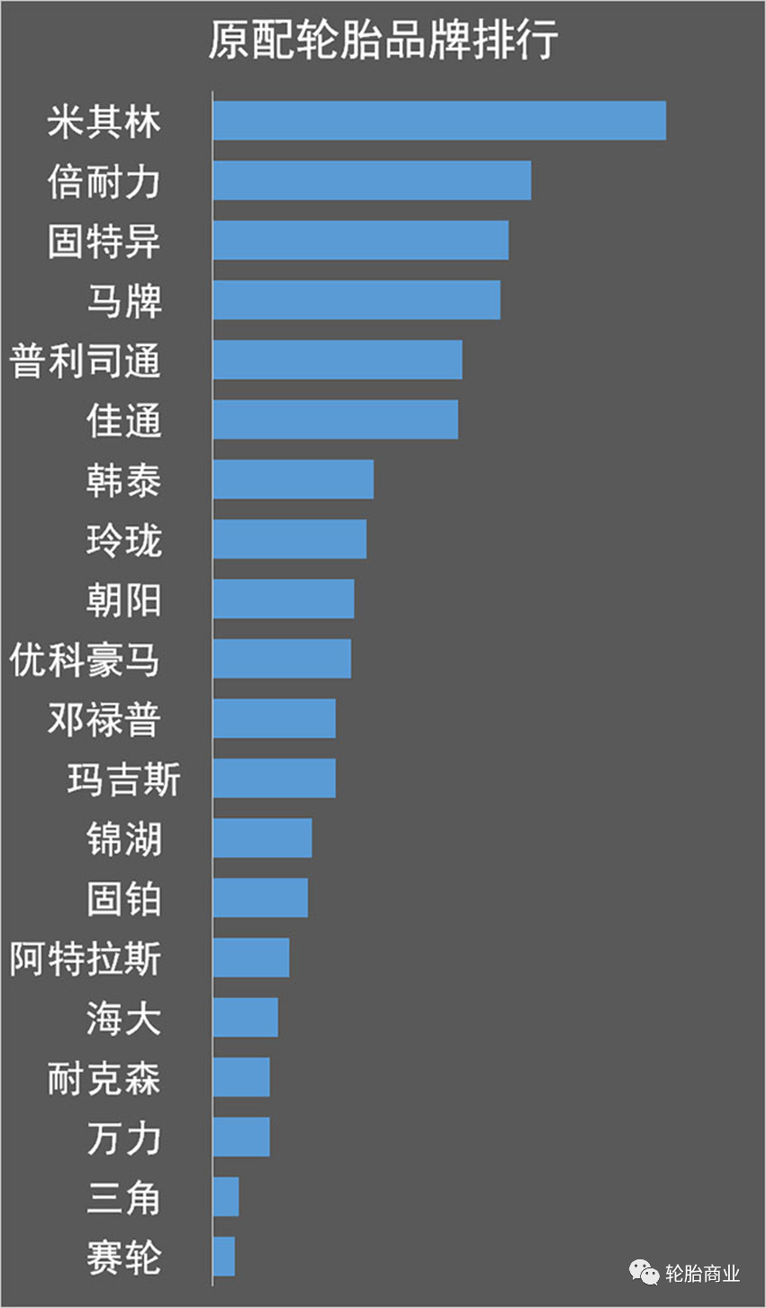 最新消费者轮胎满意排行榜