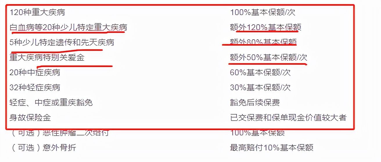 对比了上百款重疾险产品，我认为还是这几款值得推荐