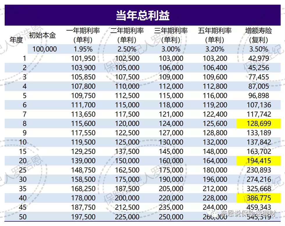 2022年，最全银行存款利率