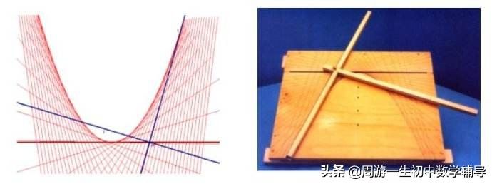 二次函数顶点坐标公式怎么算(公式应用另类推导口诀)