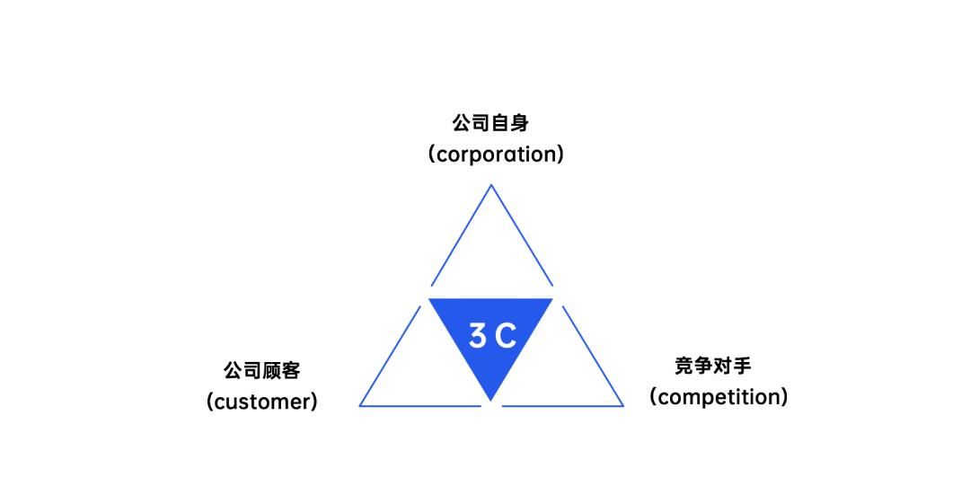 2022年策略人必备的58个营销模型（5.0版）