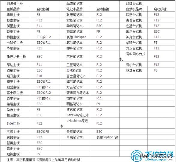 台式机华硕主板u盘启动按f几(电脑usb启动设置的方法)