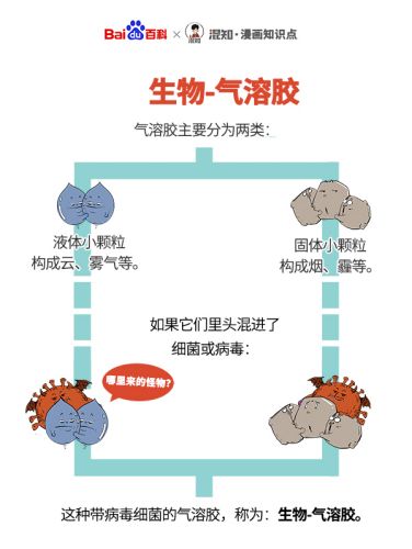 百科x混知：图解生物气溶胶