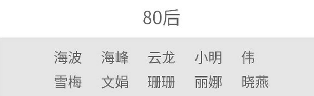 2021新生儿爆款名字出炉！这个字，竟然霸榜五年