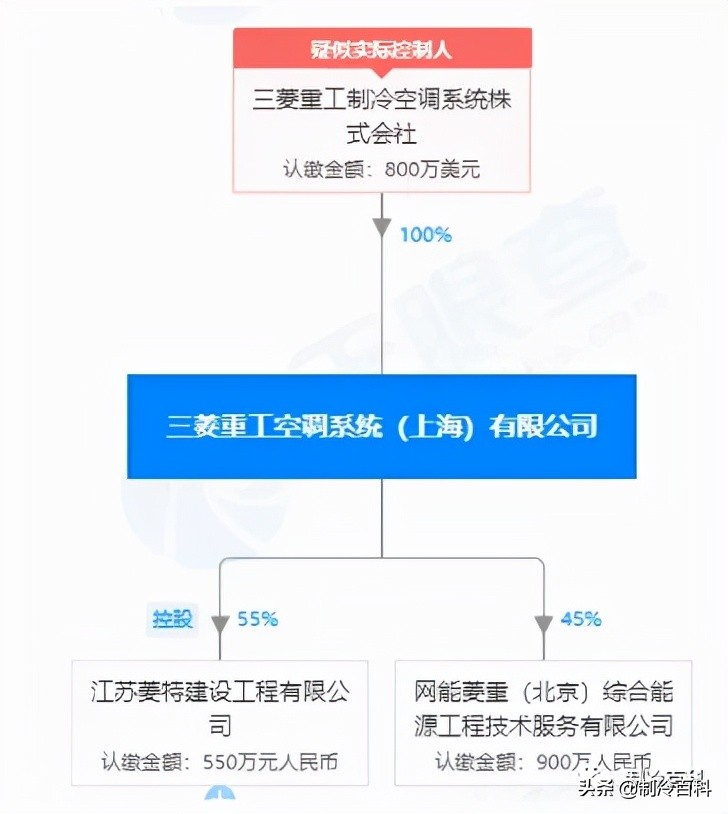 日系空调品牌大揭秘，谁才是王者？