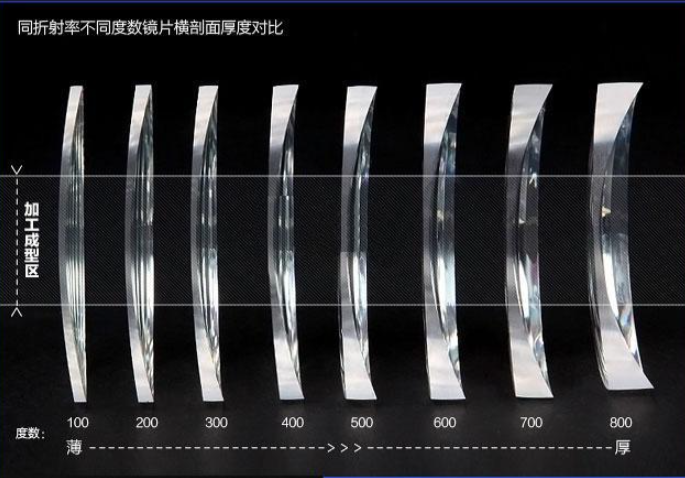 10家值得收藏的镜片眼镜框好店，线上买眼镜