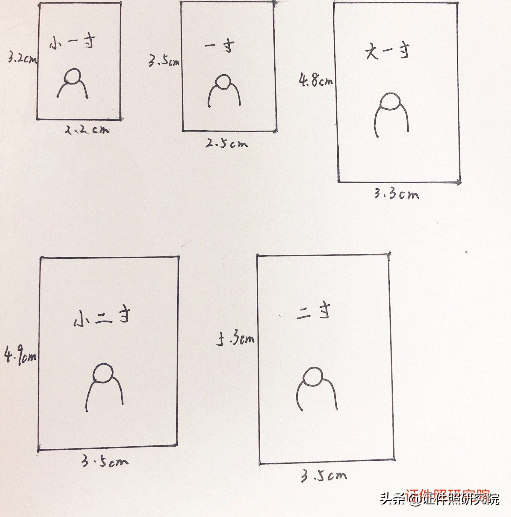 一寸照片电子版尺寸多大(1寸照片尺寸比例怎么弄)
