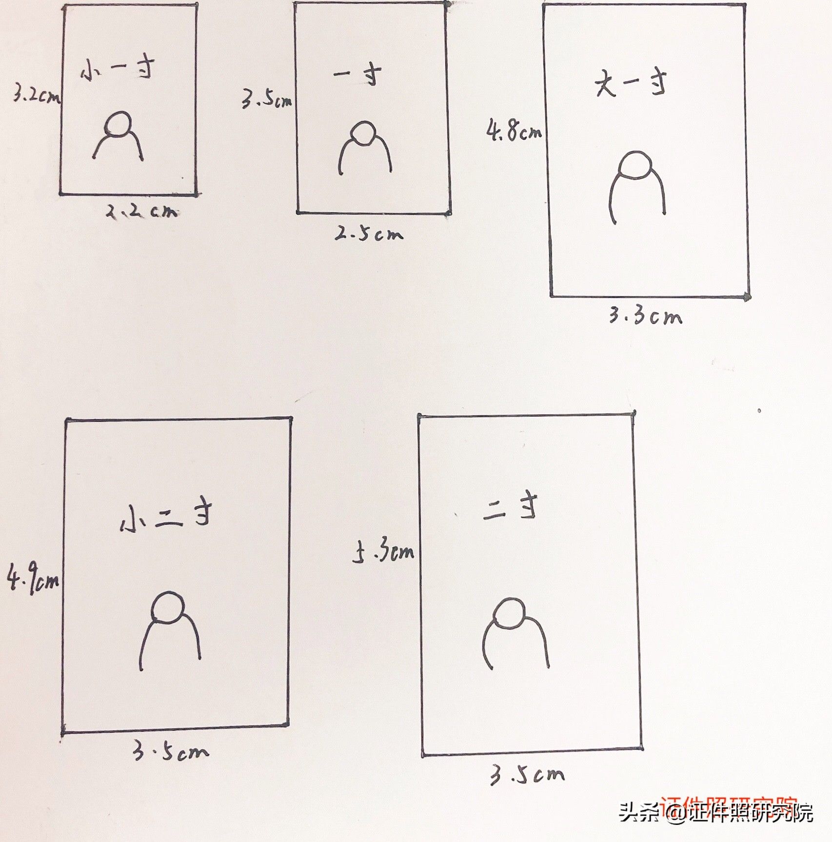 一寸照片电子版尺寸多大（1寸照片尺寸比例怎么弄）