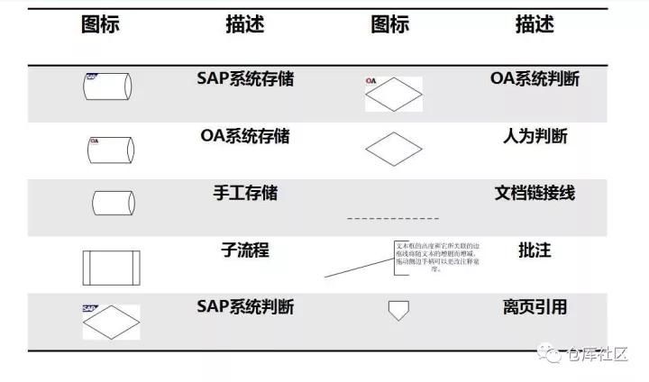 流程图绘制的方法及技巧是怎样的？「标杆精益」