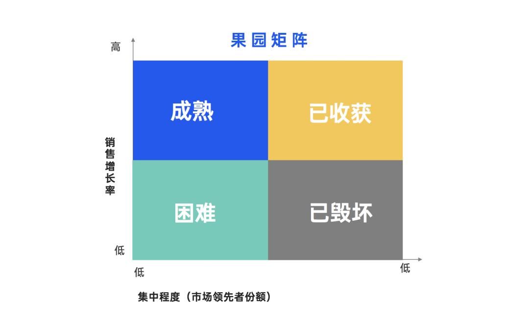 2022年策略人必备的58个营销模型（5.0版）