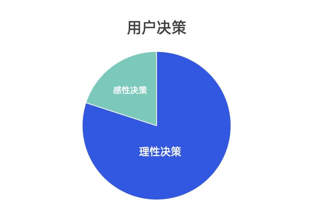 2022年策略人必备的58个营销模型（5.0版）