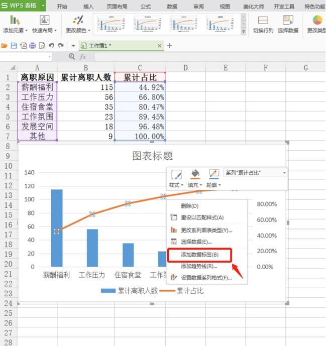 表格技巧—怎么用Excel制作柏拉图