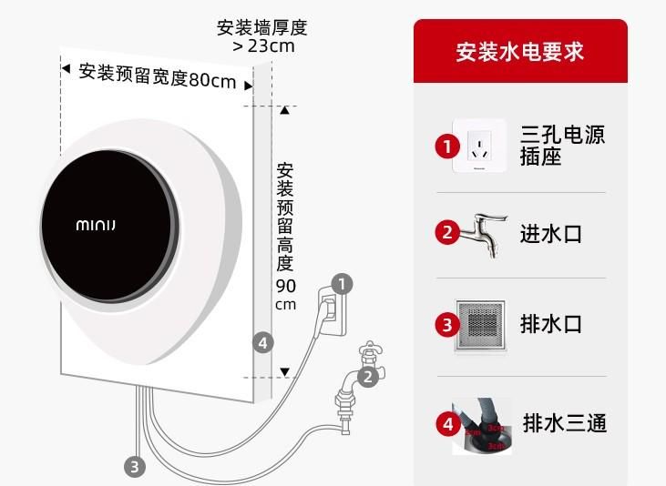 洗衣区如何设计更实用？手把手教，帮你打造称心如意的洗衣区