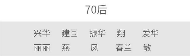 2021新生儿爆款名字出炉！这个字，竟然霸榜五年