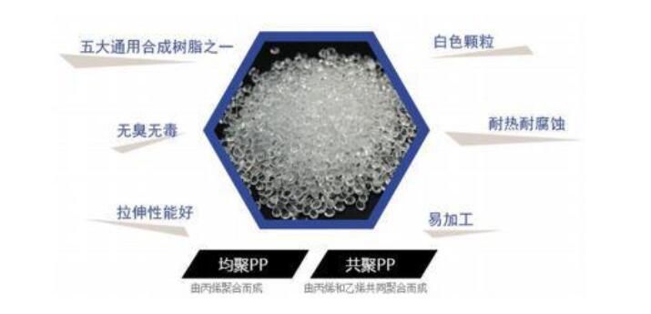 聚丙烯是什么材料做的(20秒读懂PP聚丙烯材料)