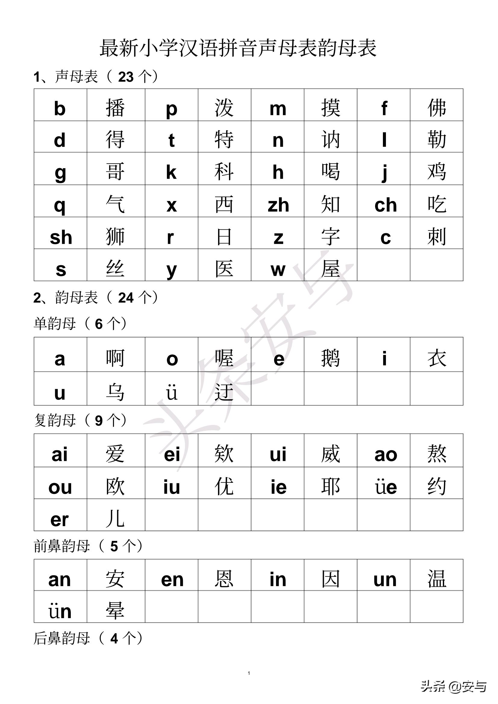 声母表和韵母表怎么读（新汉语拼音表图片）