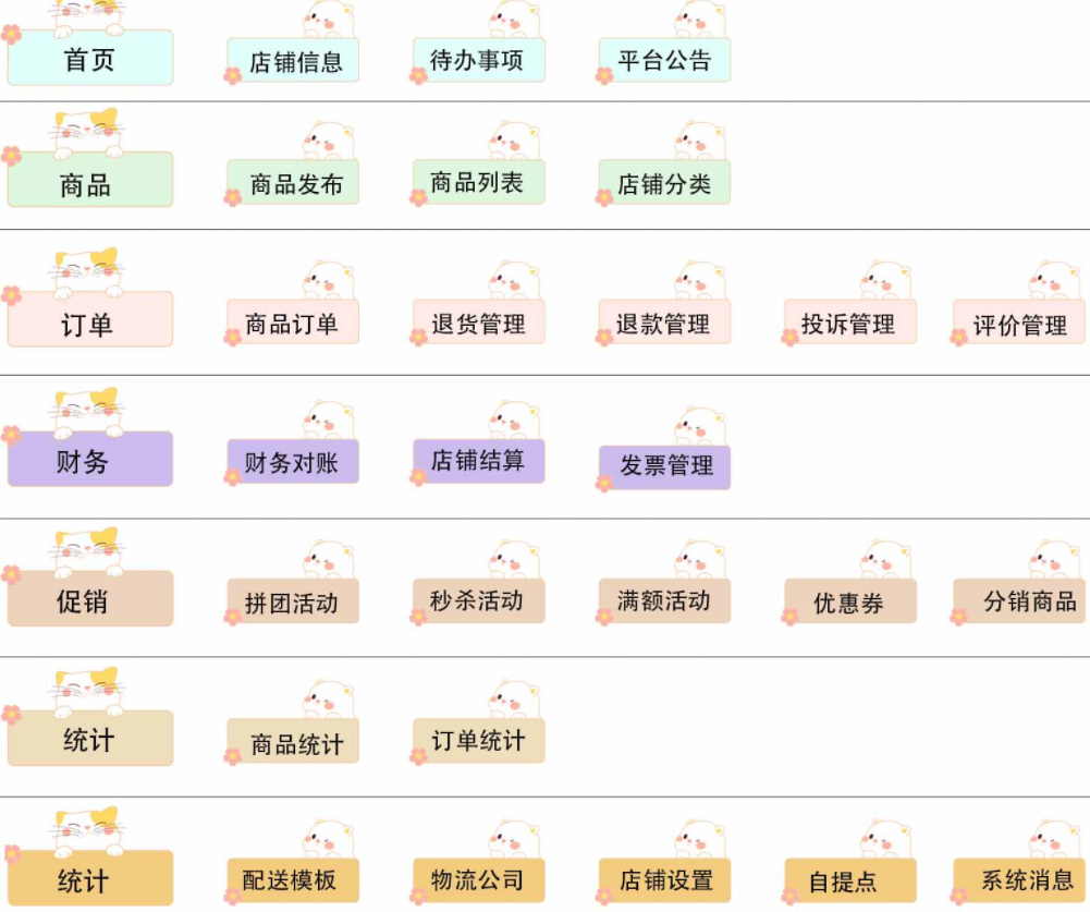 开箱即用java开源商城系统，功能太强大了