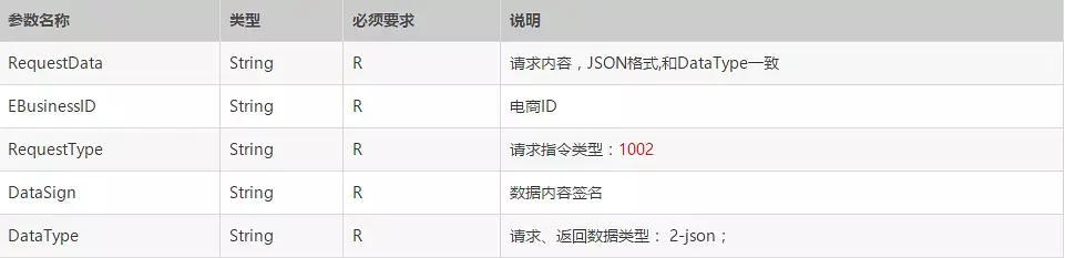 【案例分享】常用快递单号查询api接口对接案例
