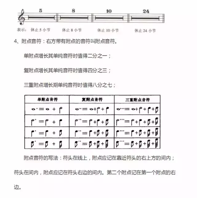 超全五线谱符号，收藏就再也不用一次次翻书了