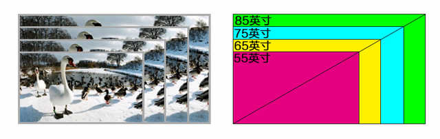 9102年65寸电视都跌破3000元了，你说还想要买55寸电视？