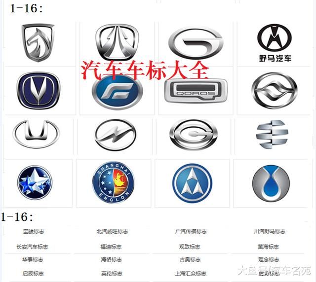 国内汽车车标大全，你能认出几个？