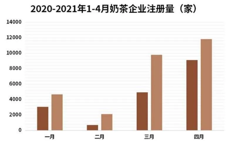 集体涨价！年轻人捧红的奶茶经济会凉吗