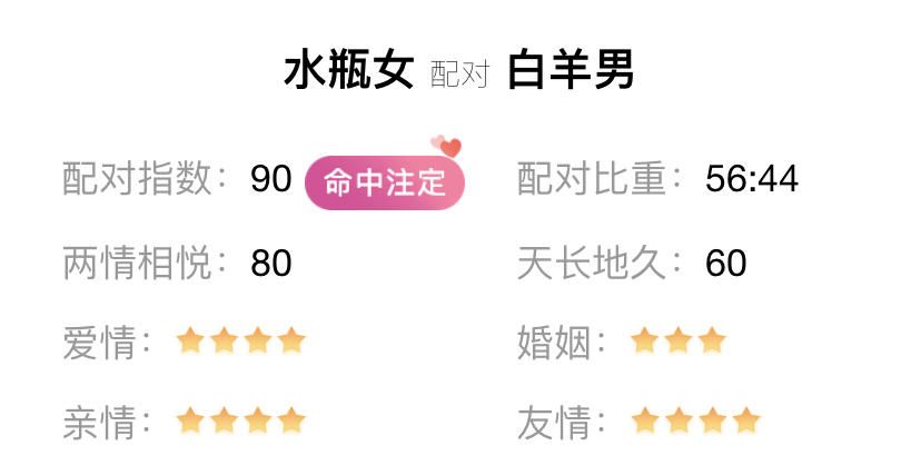 谁说水瓶座是怪胎？这三个星座就和水瓶座很配，彼此欣赏有默契