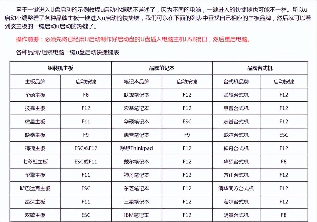 新手u盘装系统