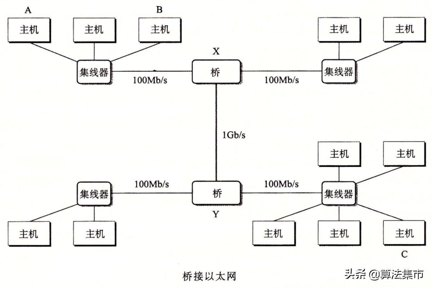 网络的相关概念介绍