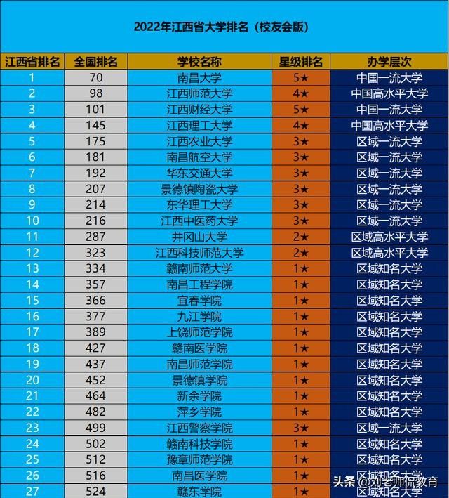 江西省的这所双非大学，在这一领域有望成为全国领头羊，他是谁呢