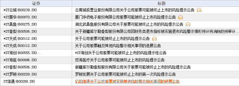 爆雷夜！A股最新预亏王诞生，多家公司亏超百亿