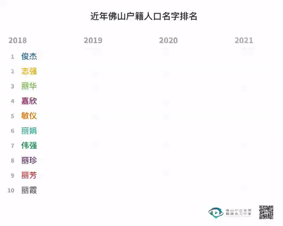 2021新生儿爆款名字出炉！这个字，竟然霸榜五年