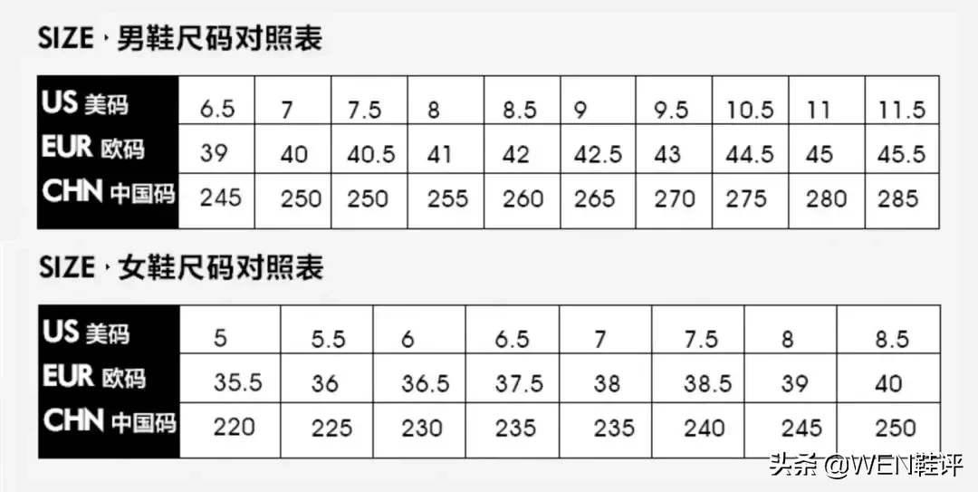 干货来袭！知道这些要素你就明白如何选择适合自己的球鞋了