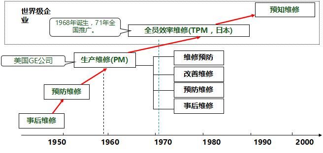 什么是TPM？它包含哪些内容？