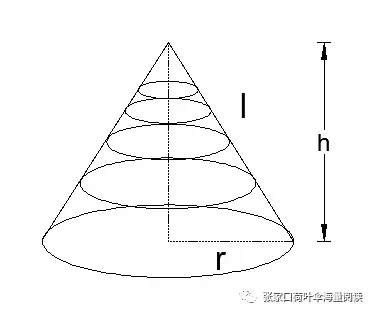 小学六年级数学难点讲解——圆锥表面积与体积