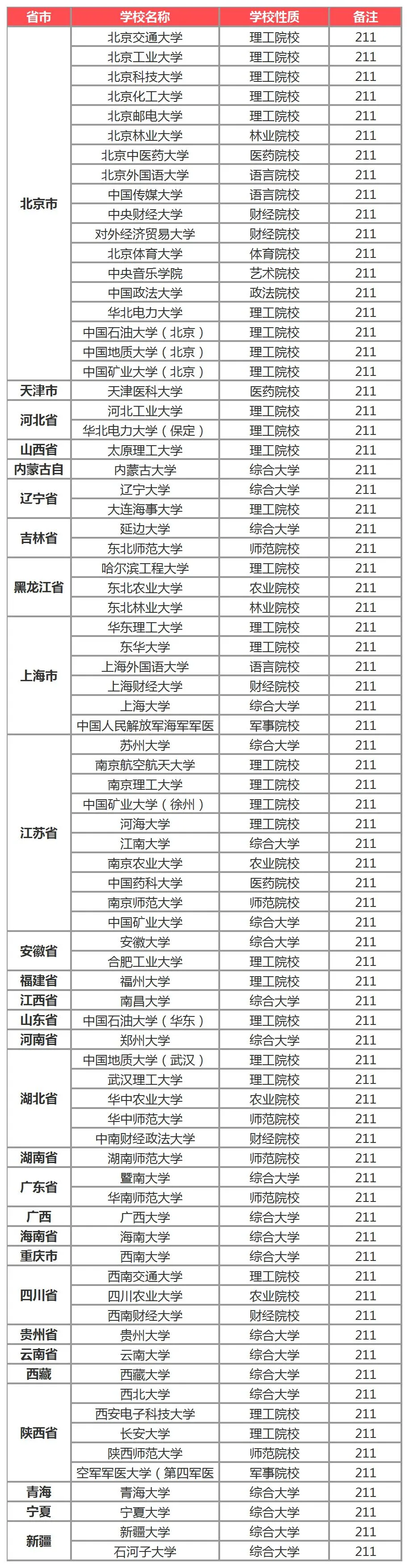 985和211是什么意思（985和211哪个厉害）