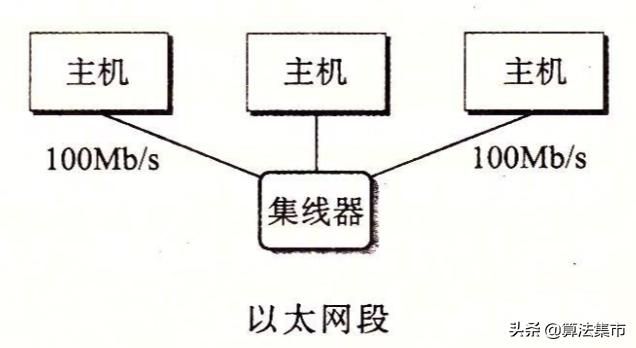 网络的相关概念介绍